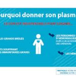 Une nouvelle campagne de sensibilisation du don de plasma